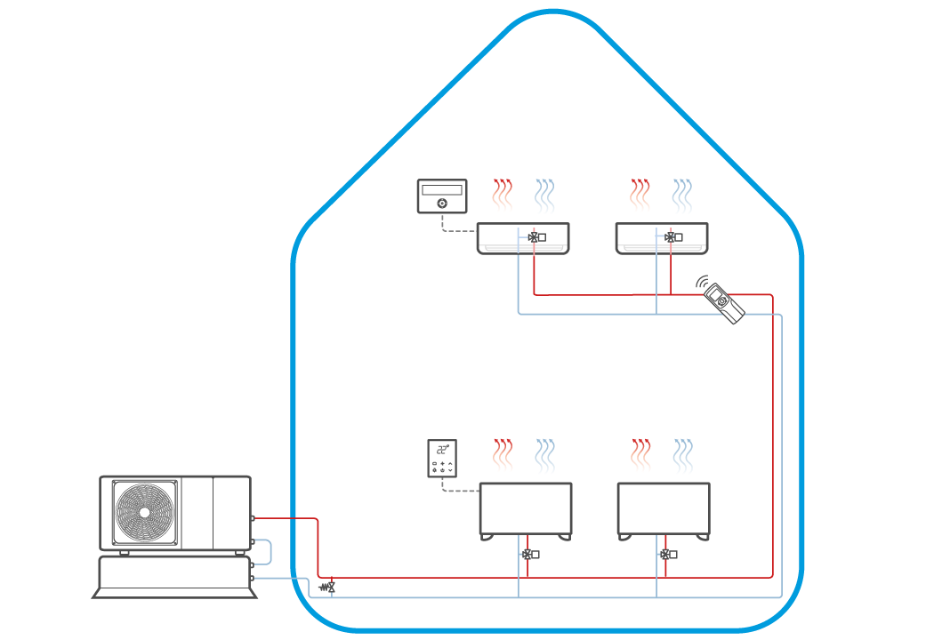 Anlagenschema mit Gebläsekonvektoren